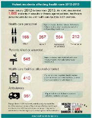 Violent incidents affecting health care 2012-2013