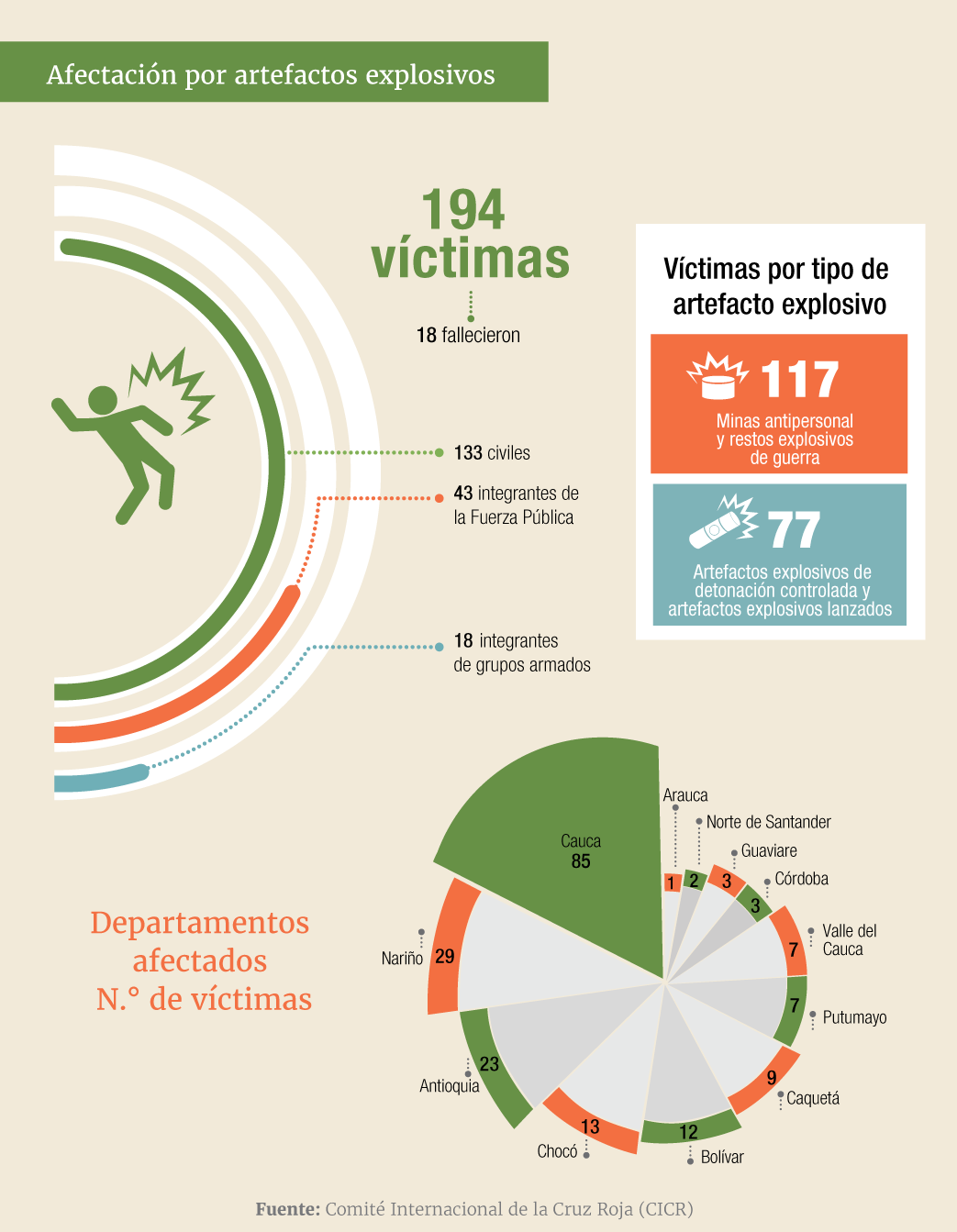 Afectaciones por artefactos explosivos en Colombia