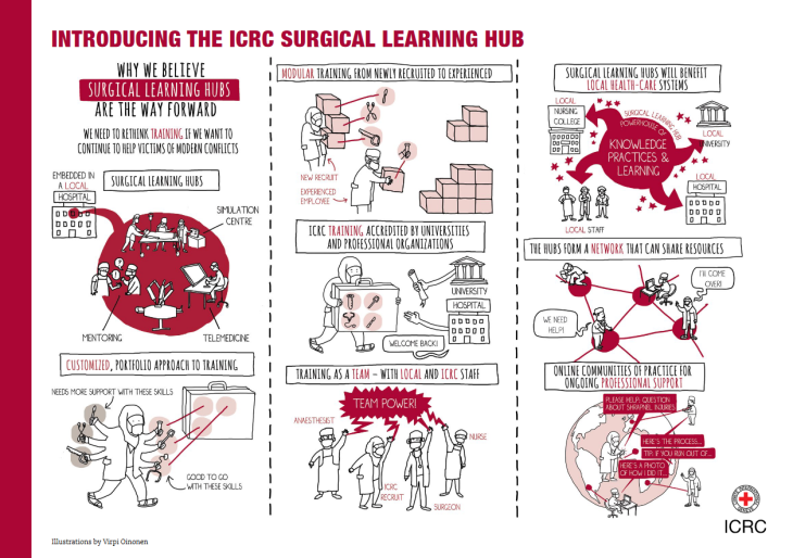 Introducing the ICRC Surgical Learning Hub cover