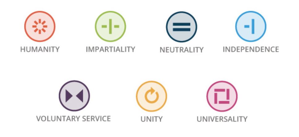 Fundamental principles icons