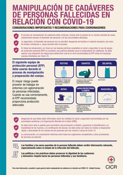 Portada de la publicación: Manipulación de cadáveres de personas fallecidas en relación con COVID-19