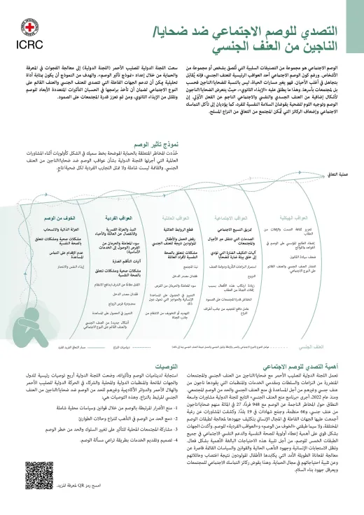 التصدي للوصم الاجتماعي ضد ضحايا/الناجين من العنف الجنسي