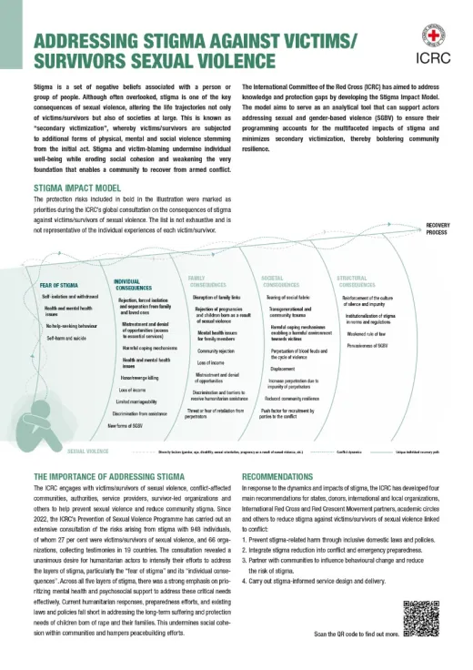 Addressing Stigma Against Victims/Survivors of Sexual Violence