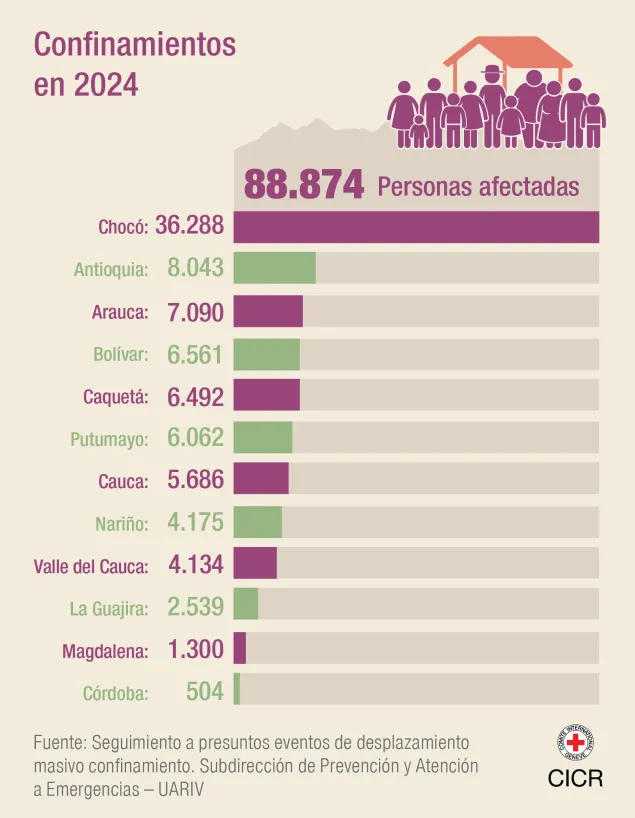 Infografía de confinamientos: 88.874 personas afectadas