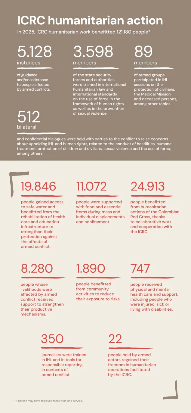 ICRC-humanitarian-action.