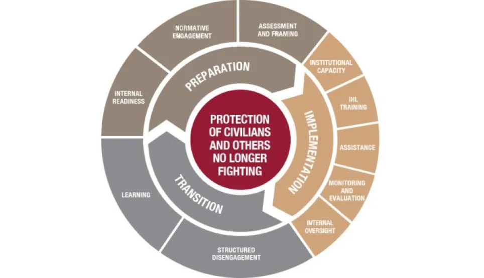 ICRC Support relationships