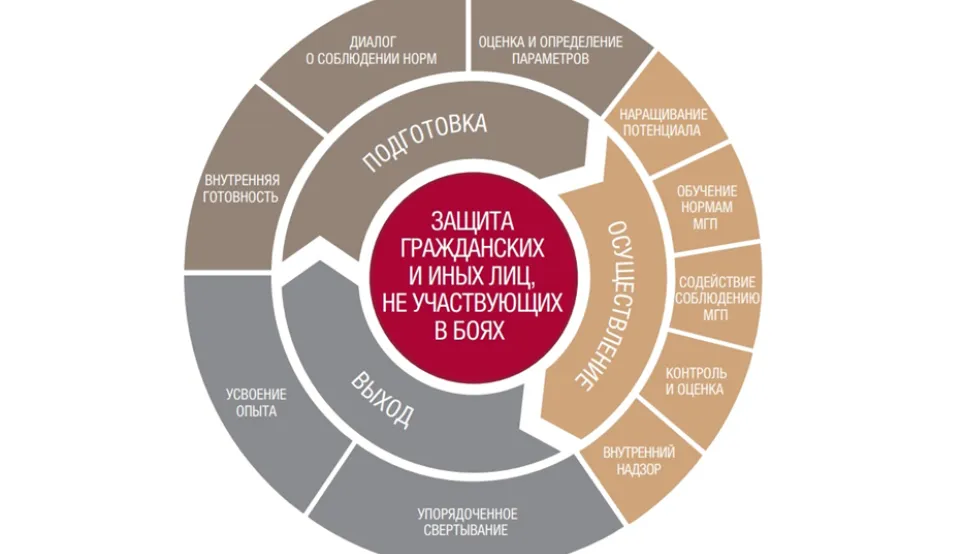 Отношения поддержки