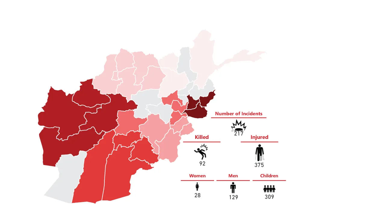 The diagram shows the weapon contamination incidents in Afghanistan.