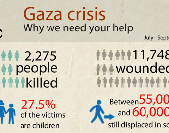 أزمة غزة: لماذا نحتاج إلى مساعدتكم؟