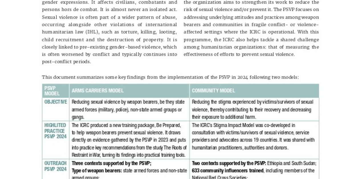 Promising Pathways for the prevention of sexual violence 2024 ...