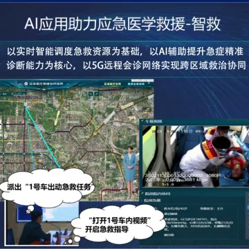 AI应用助力应急医学救援