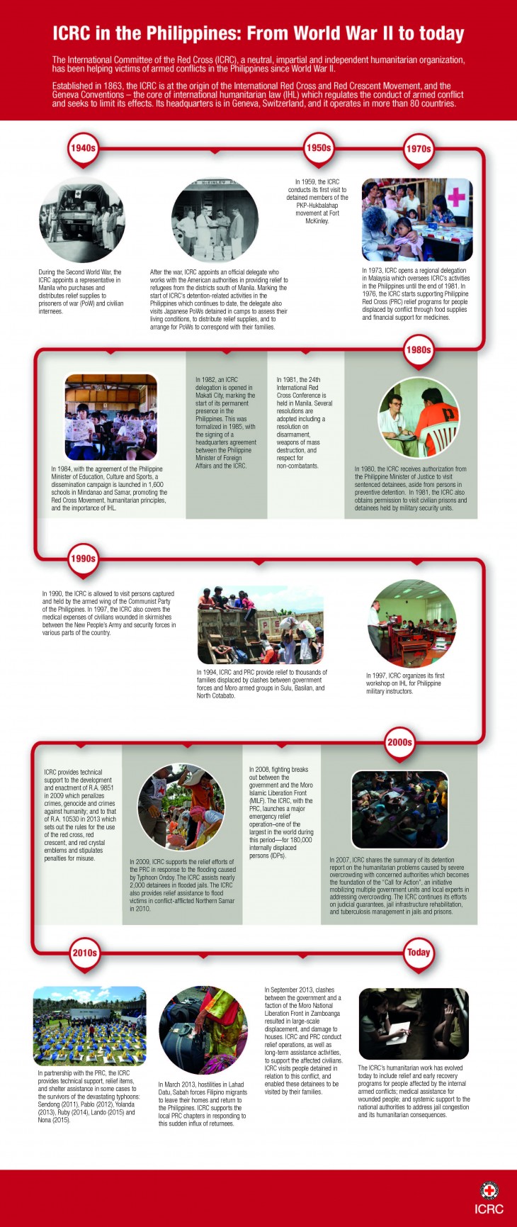 humanitarian reassignment timeline
