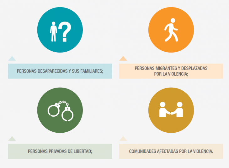 problemáticas centroamérica