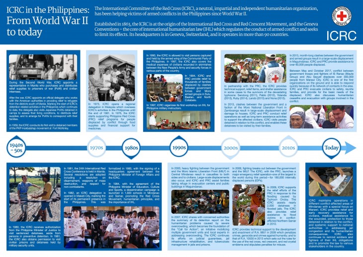 humanitarian reassignment timeline