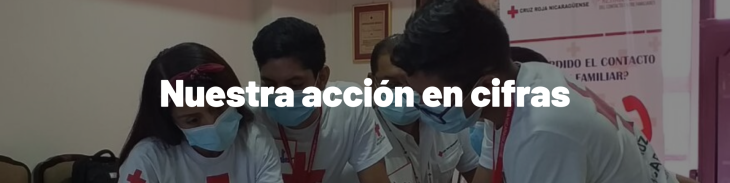 Texto: Nuestra acción en cifras