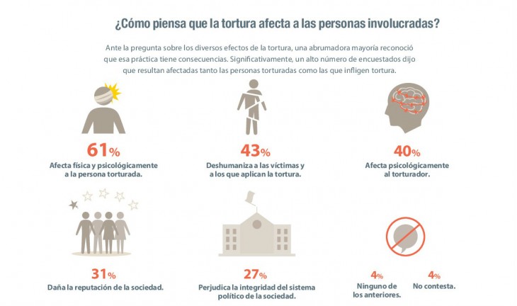 Voces sobre la guerra - Colombia 